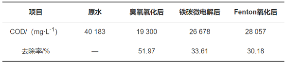 �����F̼΢늽��������a�S���A̎�팦�^����ˎ�Uˮ�Ľ���Ч���c�ЙC��ȥ���о�