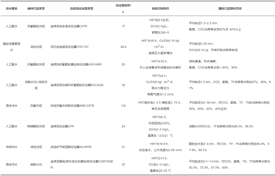 �������w�W(w��ng)�����ϏS���B�m(x��)�������w�������γ�Ӱ����ؼ������о��Mչ