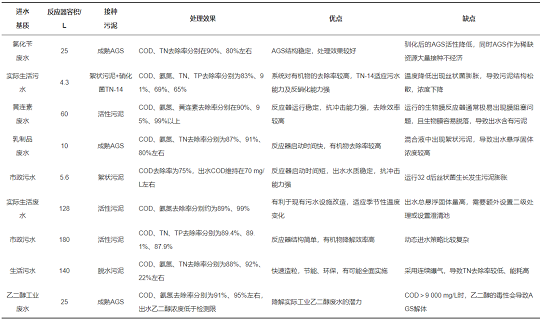 �������w�W(w��ng)�����ϏS���B�m(x��)�������w�������γ�Ӱ����ؼ������о��Mչ