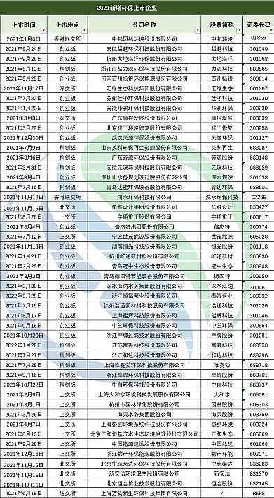 2022���F̼΢늽����σr��123�ҭh(hu��n)�����й�˾2021�I(y��)���P�c