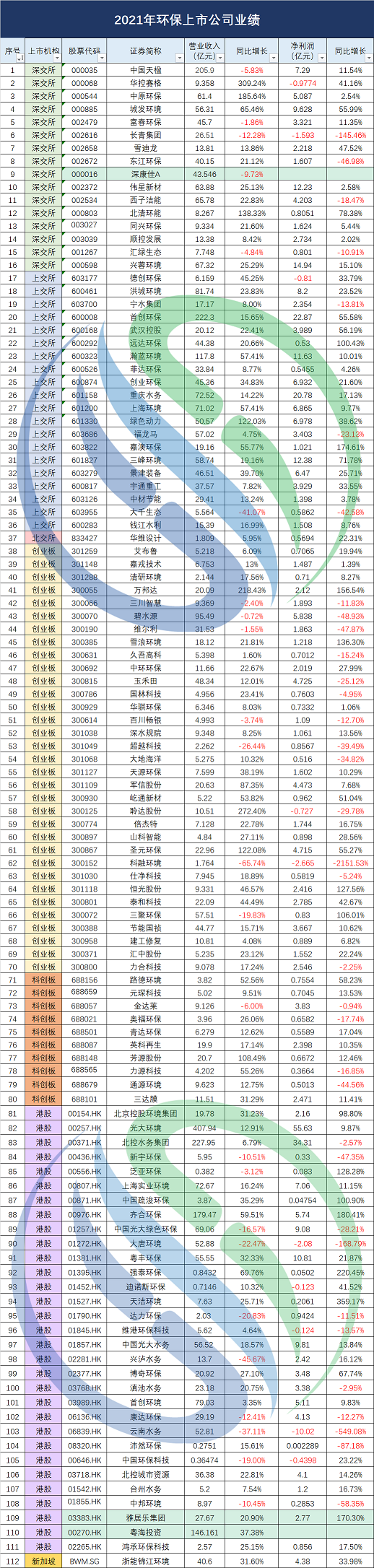 2022���F̼΢늽����σr��123�ҭh(hu��n)�����й�˾2021�I(y��)���P�c