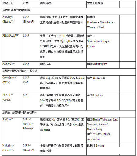 2022��ˮ̎�����ϏS���׻��ռ��g(sh��)�ښW����ˮ̎��S�Ĺ��̑�(y��ng)��