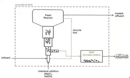 2022��ˮ̎�����ϏS���׻��ռ��g(sh��)�ښW����ˮ̎��S�Ĺ��̑�(y��ng)��