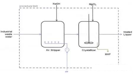 2022��ˮ̎�����ϏS���׻��ռ��g(sh��)�ښW����ˮ̎��S�Ĺ��̑�(y��ng)��