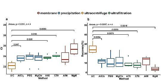 節(jié)能瓷球稀土瓷砂濾料生產廠家污水中新冠病毒檢測方法評估