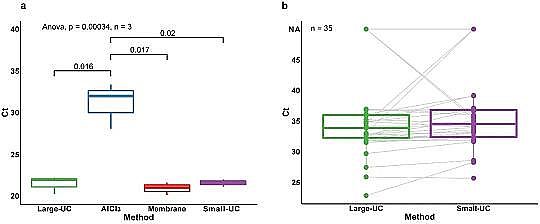 節(jié)能瓷球稀土瓷砂濾料生產廠家污水中新冠病毒檢測方法評估