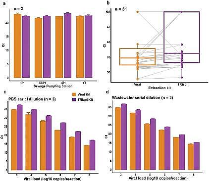 節(jié)能瓷球稀土瓷砂濾料生產廠家污水中新冠病毒檢測方法評估