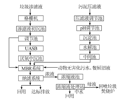 精美3A分子篩廠家生態循環產業園混合工業污水處理工程實例