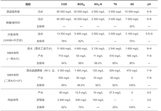 精美3A分子篩廠家生態循環產業園混合工業污水處理工程實例