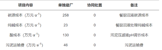 精美3A分子篩廠家生態循環產業園混合工業污水處理工程實例