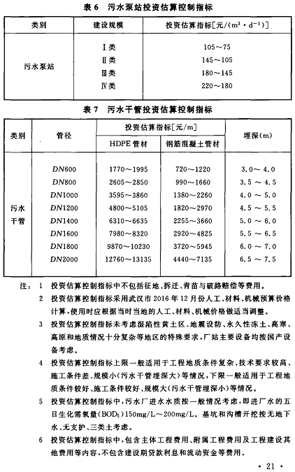 ������ʯӢɰ�V�����a(ch��n)�S������ӆ�ġ�������ˮ̎�������(xi��ng)Ŀ���O(sh��)��(bi��o)��(zh��n)���Ѱl(f��)������2022��6��1����ʩ��