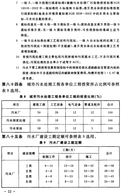 ������ʯӢɰ�V�����a(ch��n)�S������ӆ�ġ�������ˮ̎�������(xi��ng)Ŀ���O(sh��)��(bi��o)��(zh��n)���Ѱl(f��)������2022��6��1����ʩ��