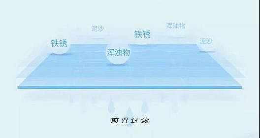 精選鮑爾環(huán)填料PRPP廠家凈水設(shè)備,有哪幾種類型