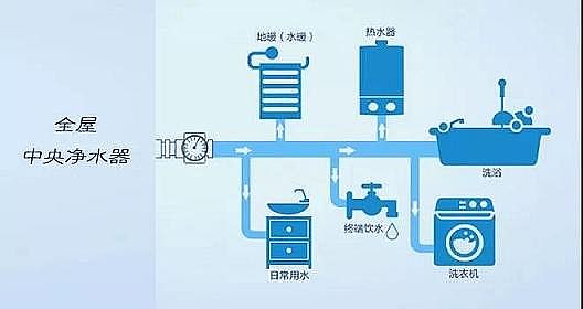 精選鮑爾環(huán)填料PRPP廠家凈水設(shè)備,有哪幾種類型