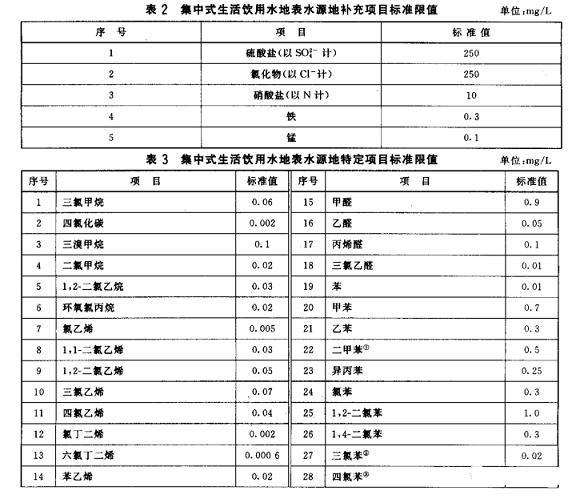 ��Ʒ�|Һ�渲�w�����a�S�ҵر�ˮ�h���|���˜�(GB3838-2002)